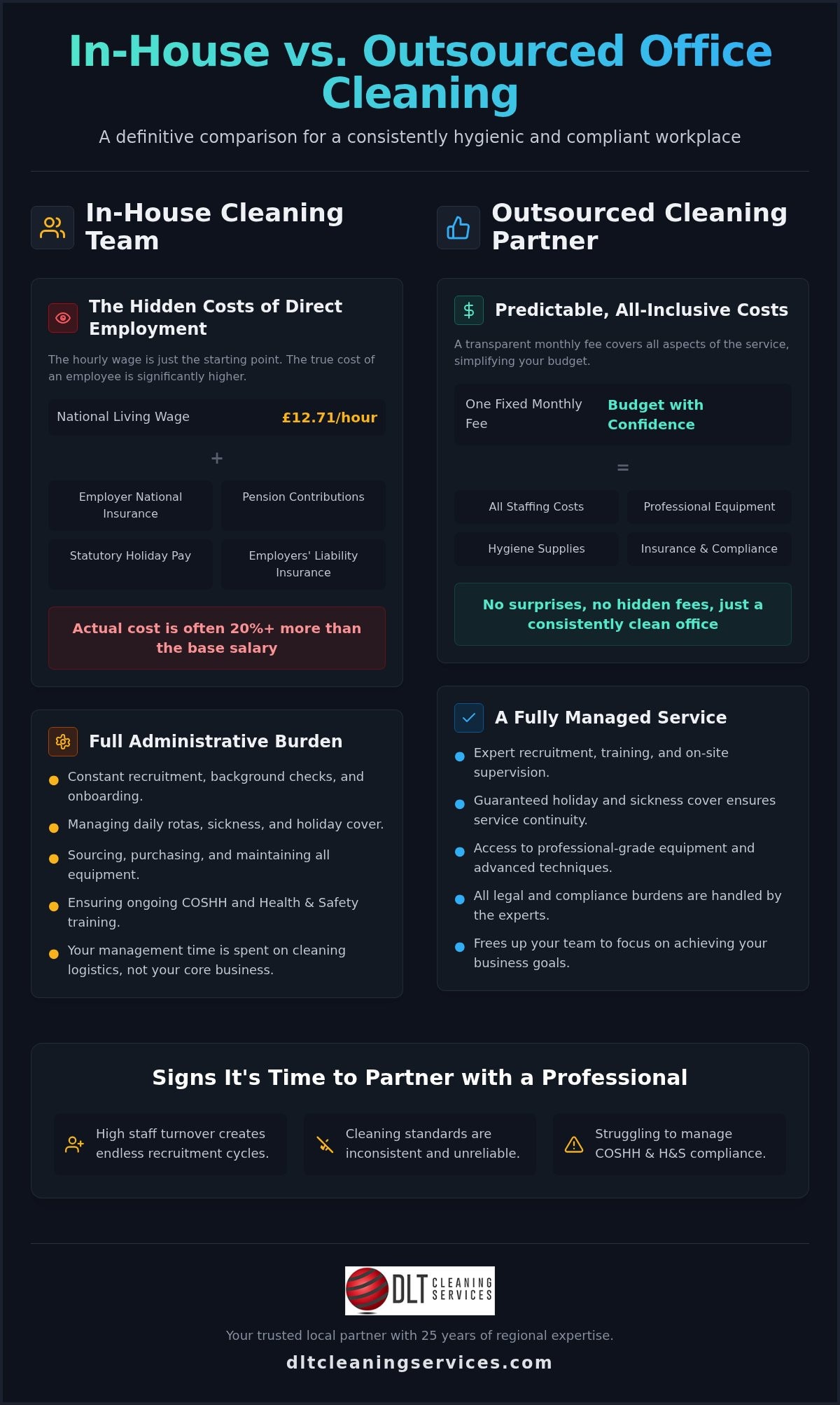 In-house vs Outsourced Office Cleaning: The 2026 Manager’s Guide