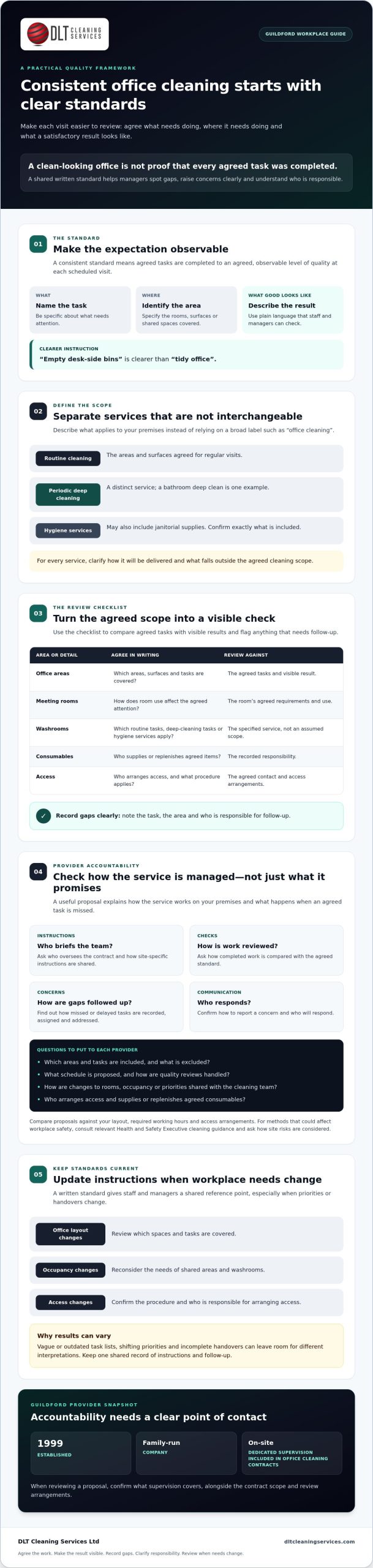 Consistent Office Cleaning Standards in Guildford: A Manager’s Checklist