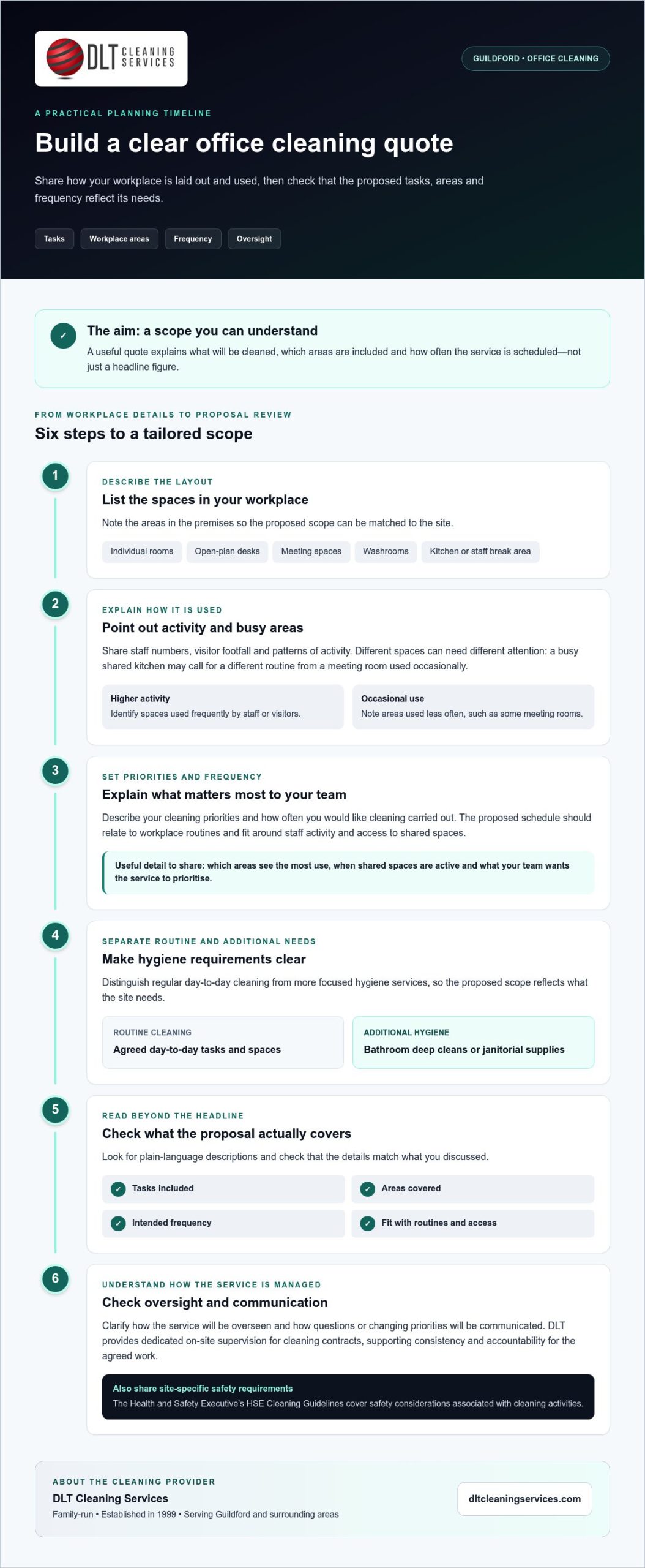 Get a Guildford Office Cleaning Quote: What to Expect