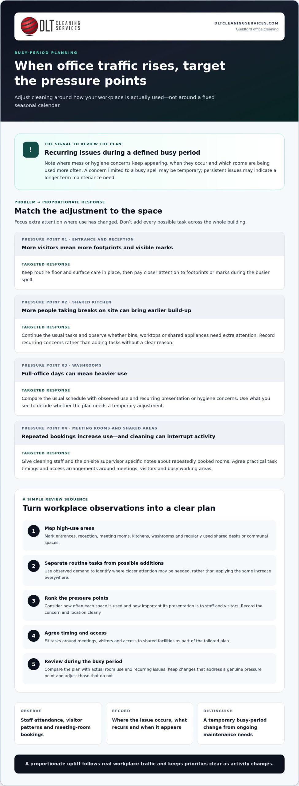 Guildford Office Cleaning for Busy Seasons: A Practical Planning Checklist