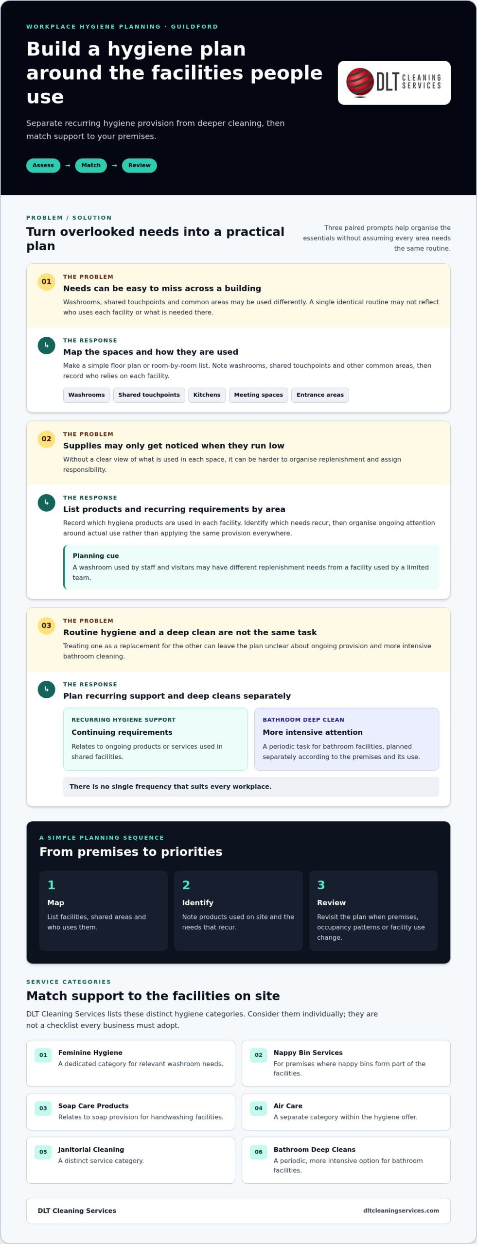 Midleton Enterprise Park: Business Hygiene Guide