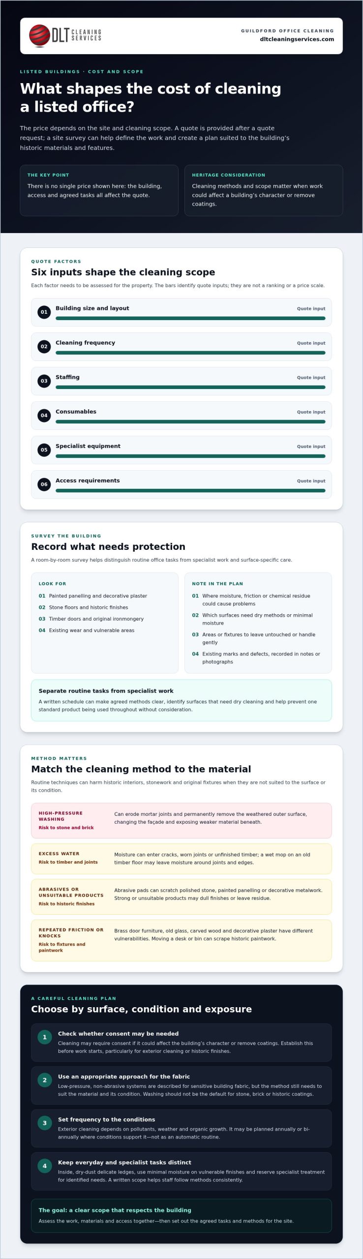 Office Cleaning for Listed Buildings in Guildford: Costs
