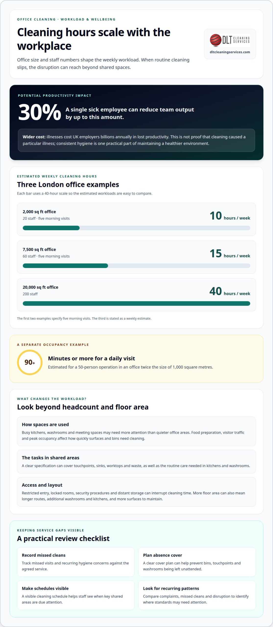 Hidden costs of cheap office cleaners and their impact